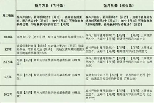 为师对决邪月阵容搭配　邪月最佳阵容-第4张