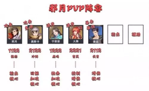 为师对决邪月阵容搭配　邪月最佳阵容-第8张