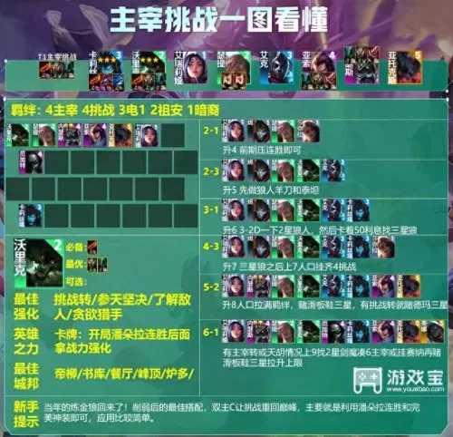 主宰领域阵容搭配推荐　新版本最强阵容-第1张