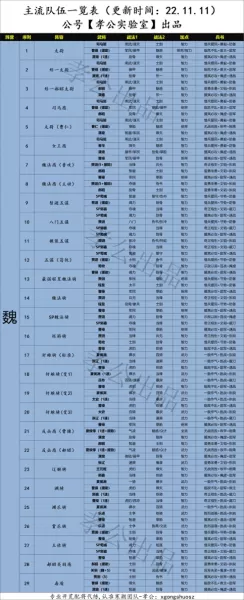 主流pk阵容搭配攻略图　最佳阵容平民攻略-第2张