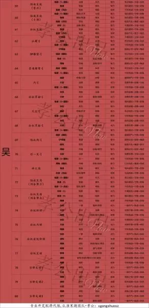 主流pk阵容搭配攻略图　最佳阵容平民攻略-第4张