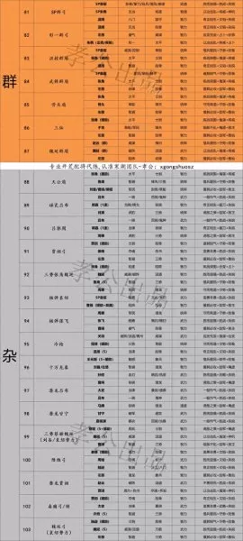 主流pk阵容搭配攻略图　最佳阵容平民攻略-第5张