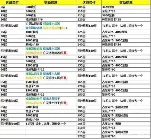 主线推塔阵容搭配攻略　王者荣耀最强拆塔五人组-第10张