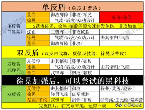 乐进程昱徐晃阵容搭配　魏骑程昱最强阵容一览表-第4张