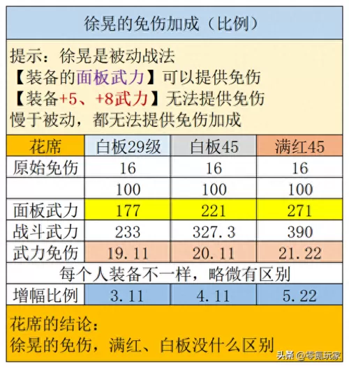 乐进程昱徐晃阵容搭配　魏骑程昱最强阵容一览表-第3张