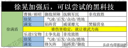 乐进程昱徐晃阵容搭配　魏骑程昱最强阵容一览表-第5张