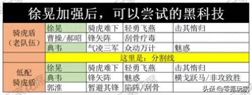 乐进程昱徐晃阵容搭配　魏骑程昱最强阵容一览表-第7张