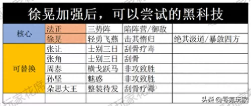 乐进程昱徐晃阵容搭配　魏骑程昱最强阵容一览表-第9张