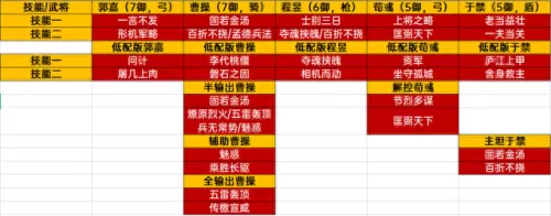 乱世如棋阵容搭配推荐　三国志战棋版阵容排行-第3张