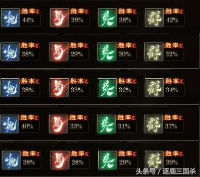 乱世逐鹿关羽阵容搭配　乱世逐鹿关羽用什么战形-第1张