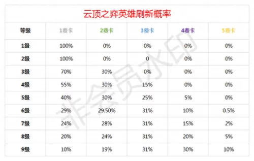 云端之翼新手阵容搭配　无畏契约手游开测-第17张