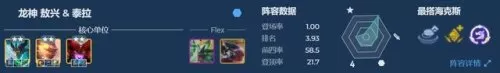 云顶7星界龙阵容搭配　皮耶罗的历史最佳阵容-第4张