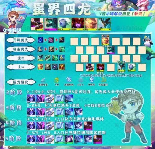 云顶7星界龙阵容搭配　皮耶罗的历史最佳阵容-第6张