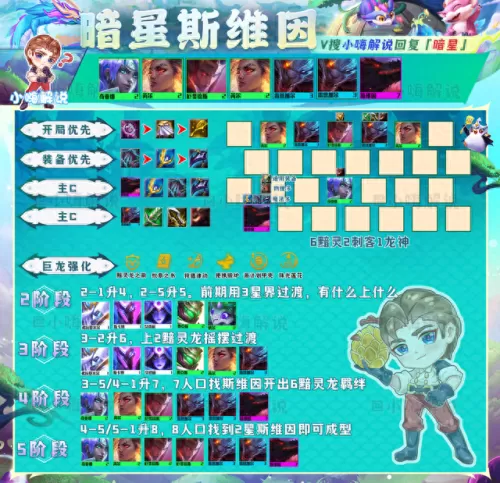 云顶7星界龙阵容搭配　皮耶罗的历史最佳阵容-第24张