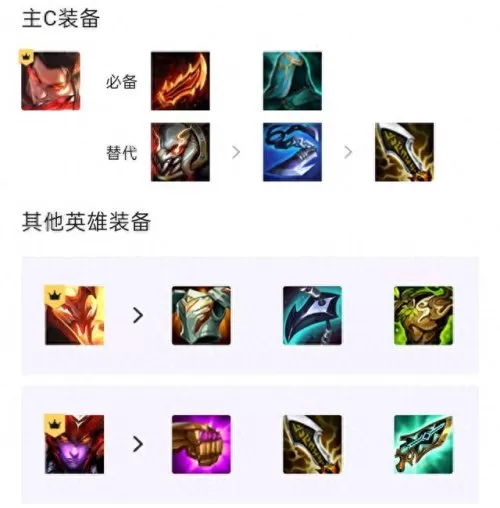 云顶9怒翼龙阵容搭配　云顶之弈9.15最新阵容-第2张