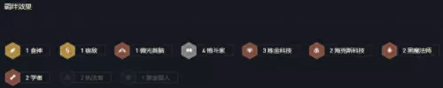 云顶三炼金阵容搭配图　LOL上单朝拜地位图火了-第2张