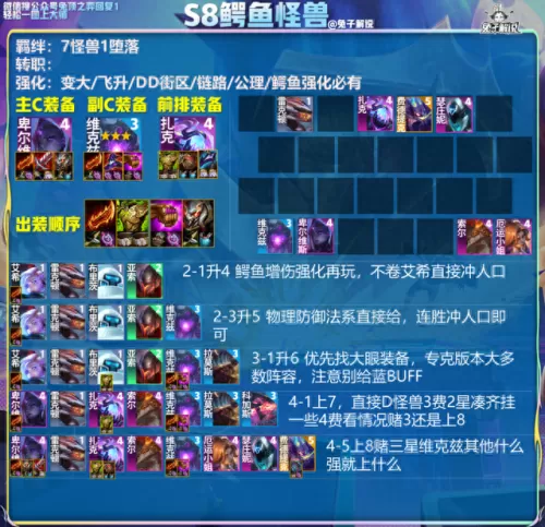 云顶下棋匹配阵容搭配　最新版云顶之弈最强阵容-第6张