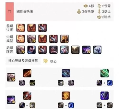 云顶丐帮最强阵容搭配　云顶之弈佛爷阵容-第1张