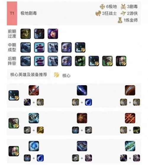 云顶丐帮最强阵容搭配　云顶之弈佛爷阵容-第3张
