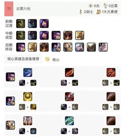 云顶丐帮最强阵容搭配　云顶之弈佛爷阵容-第2张