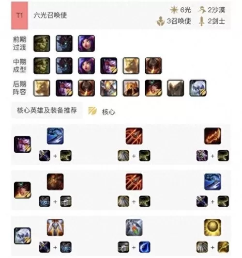 云顶丐帮最强阵容搭配　云顶之弈佛爷阵容-第5张