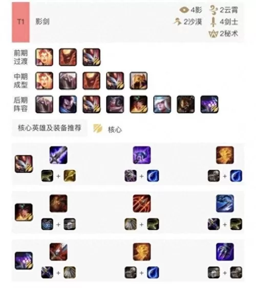 云顶丐帮最强阵容搭配　云顶之弈佛爷阵容-第4张