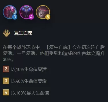 云顶丧尸阵容搭配装备　2023年云顶之弈最新阵容-第4张
