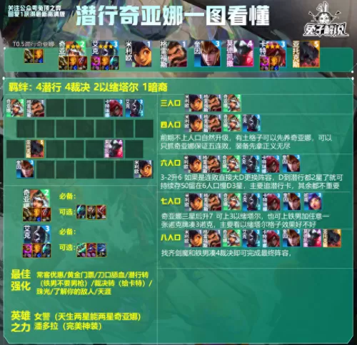 云顶之一刺客阵容搭配　云顶之弈s9.5羁绊介绍-第3张