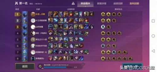 云顶之奕六骑阵容搭配　KPL夏季赛最佳新锐公布-第4张