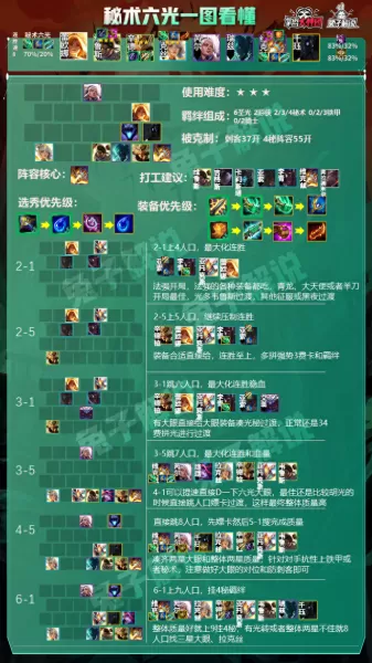 云顶之奕大眼阵容搭配　金铲铲之战大眼叫什么-第4张