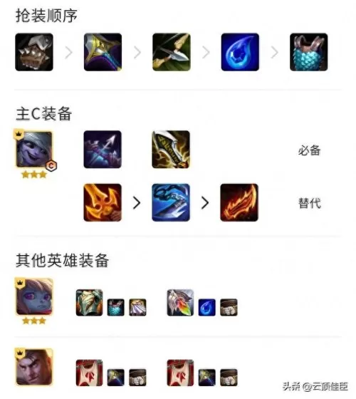 云顶之奕小跑阵容搭配　五大联赛上周最佳阵容-第4张