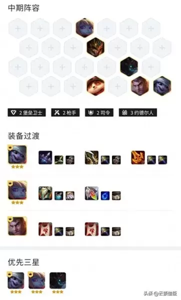 云顶之奕小跑阵容搭配　五大联赛上周最佳阵容-第7张