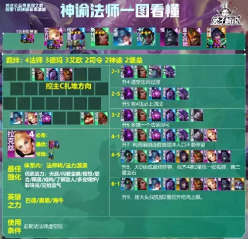 云顶之奕心法师阵容搭配(云顶之弈s3法师最强阵容搭配)-第6张