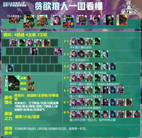 云顶之奕心法师阵容搭配(云顶之弈s3法师最强阵容搭配)-第18张