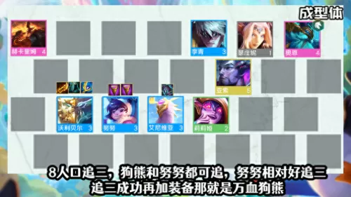 云顶之奕狗熊阵容搭配　云顶之弈阵容推荐最新2023-第3张