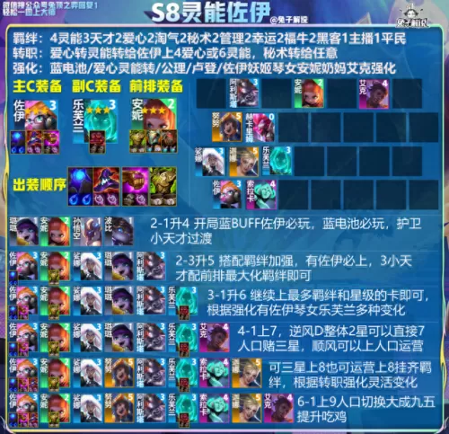 云顶之奕详细阵容搭配　云顶之弈s9.5羁绊介绍-第4张