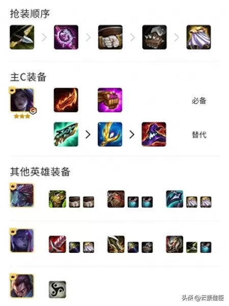 云顶之弈6虚空阵容搭配(云顶最新虚空先知阵容)-第4张