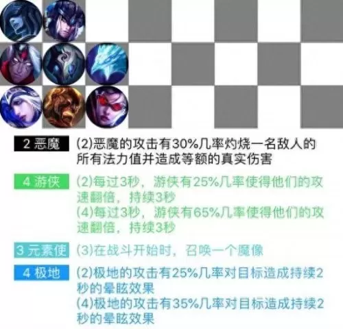 云顶之弈不同阵容搭配　云顶之弈组合推荐-第5张