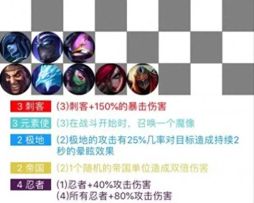 云顶之弈不同阵容搭配　云顶之弈组合推荐-第6张