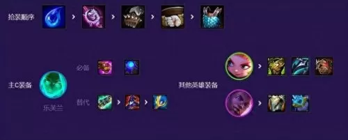 云顶之弈人机阵容搭配　云顶之弈难度-第3张