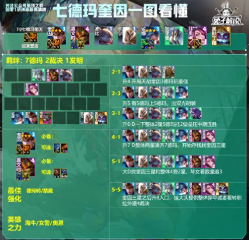 云顶之弈兔子阵容搭配　云顶之弈狐狸最强阵容-第4张