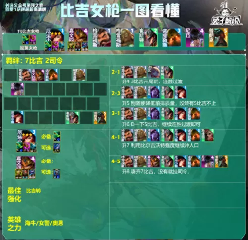 云顶之弈兔子阵容搭配　云顶之弈狐狸最强阵容-第8张