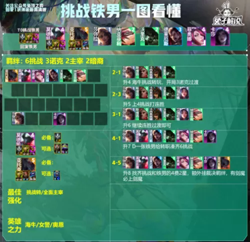 云顶之弈兔子阵容搭配　云顶之弈狐狸最强阵容-第10张