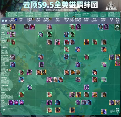 云顶之弈兔子阵容搭配　云顶之弈狐狸最强阵容-第13张