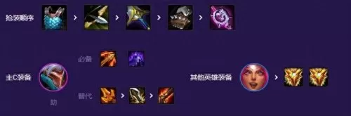 云顶之弈分身劫阵容搭配(云顶之弈刺客劫配什么阵容)-第5张