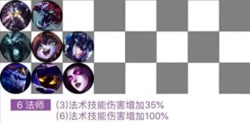 云顶之弈后期阵容搭配　最新版云顶之弈最强阵容-第3张