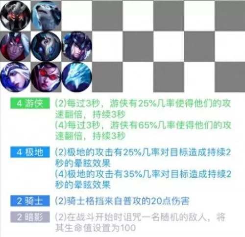 云顶之弈后期阵容搭配　最新版云顶之弈最强阵容-第2张