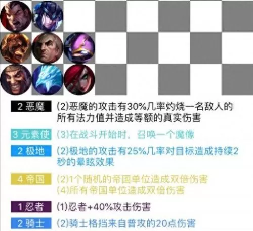 云顶之弈后期阵容搭配　最新版云顶之弈最强阵容-第7张