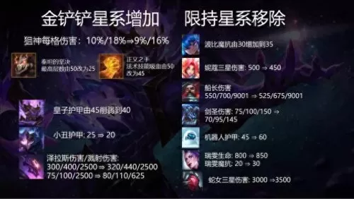 云顶之弈外服阵容搭配　最新版云顶之弈最强阵容-第3张