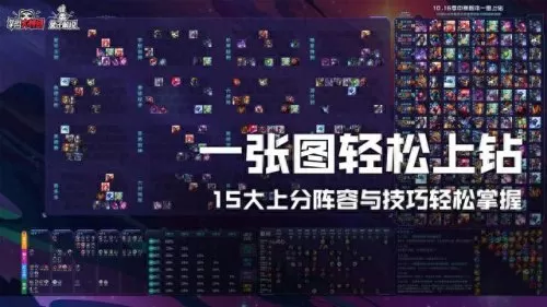 云顶之弈外服阵容搭配　最新版云顶之弈最强阵容-第2张